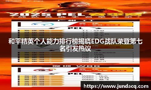 和平精英个人能力排行榜揭晓EDG战队荣登第七名引发热议