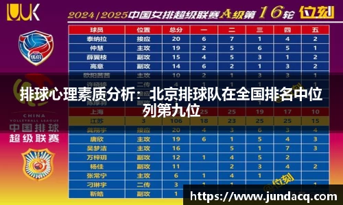 排球心理素质分析：北京排球队在全国排名中位列第九位